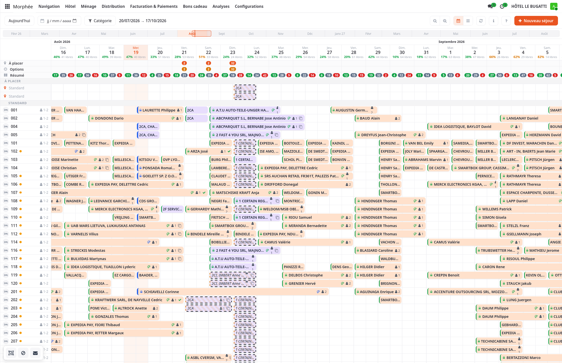 Le planning des chambres